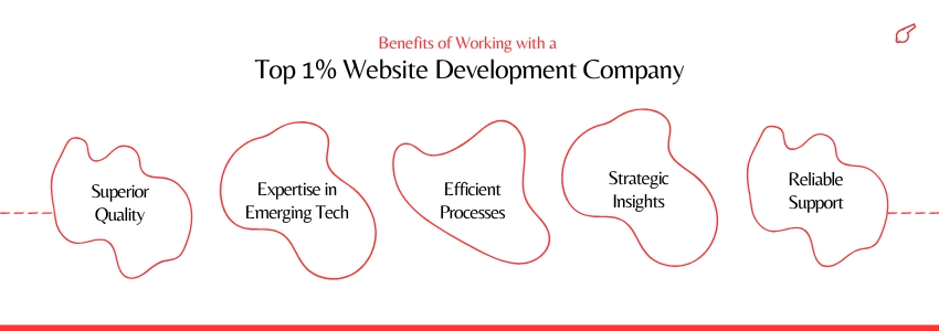 Benefits of Working with a Top 1% Website Development Company - ColorWhistle