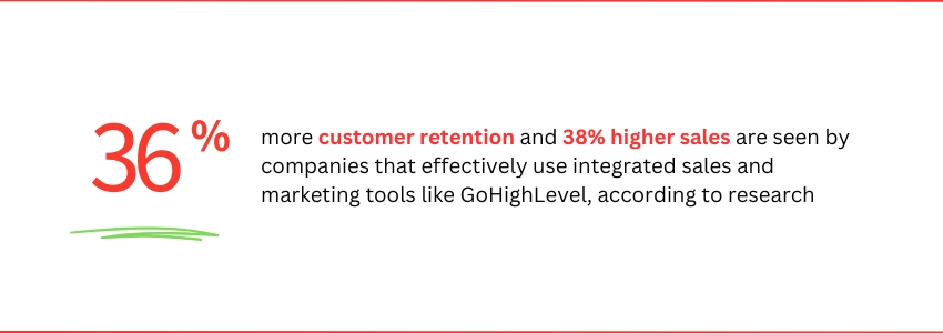 Complete Guide to GoHighLevel CRM Integrations for 2025 (GoHighlevel Sales Statistics) ColorWhistle