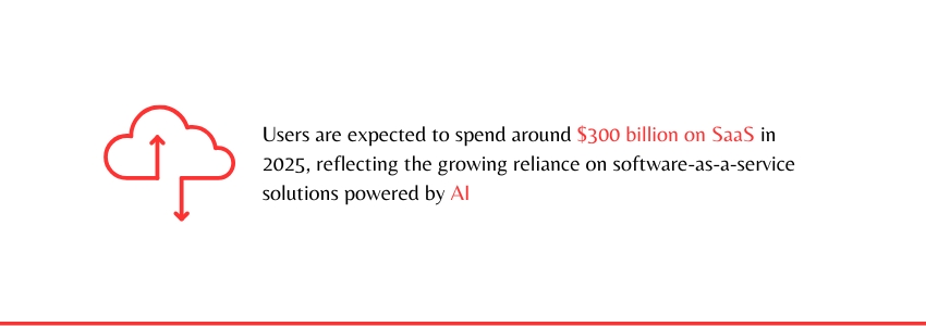 Forget One Size Fits All - How AI Is Revolutionizing Niche SaaS (AI in SaaS Growth Statistics) - ColorWhistle