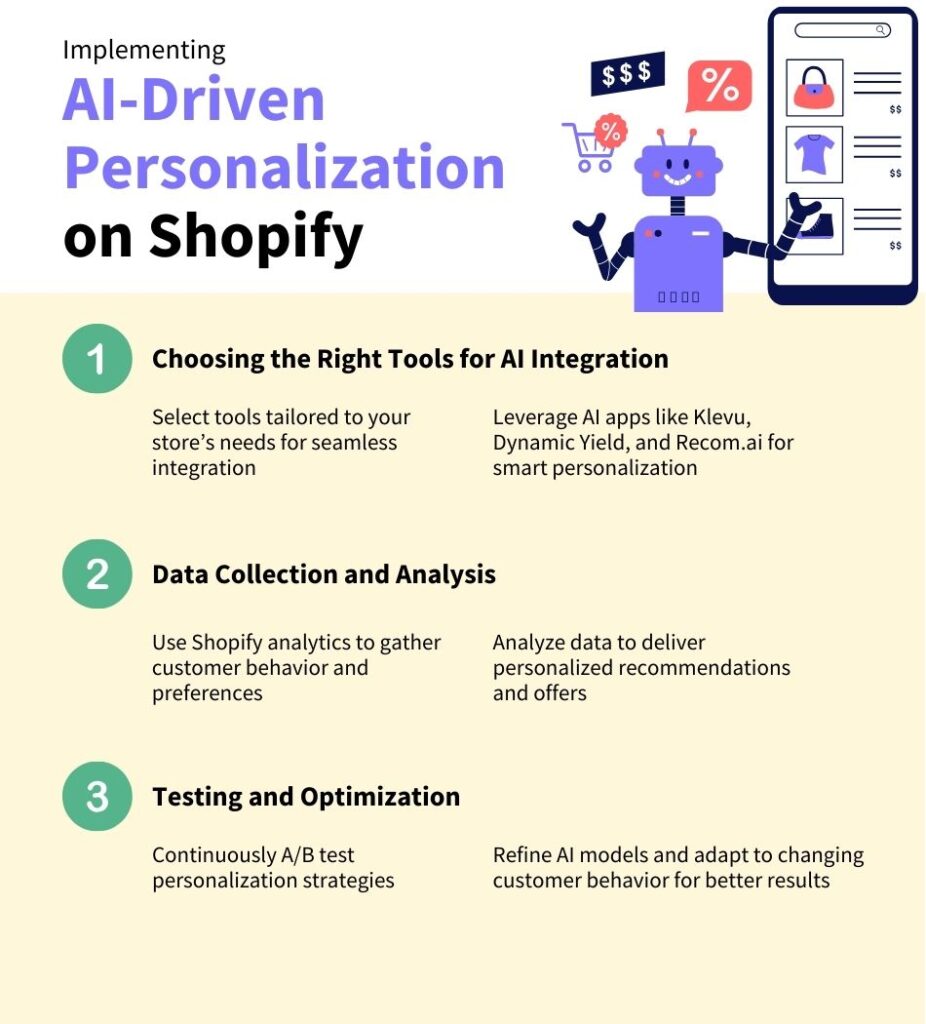 AI-Driven Personalization for Shopify Stores (Implementing AI-Driven Personalization on Shopify) - ColorWhistle