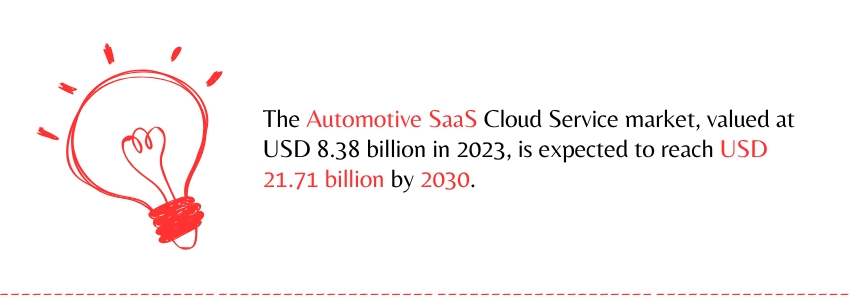 Integrating IoT with Automotive SaaS - (Automotive SaaS Statistics)- Colorwhistle