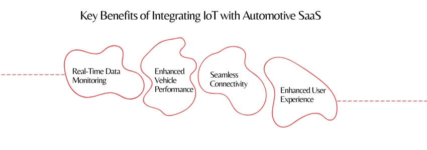 Integrating IoT with Automotive SaaS - Key Benefits - ColorWhistle