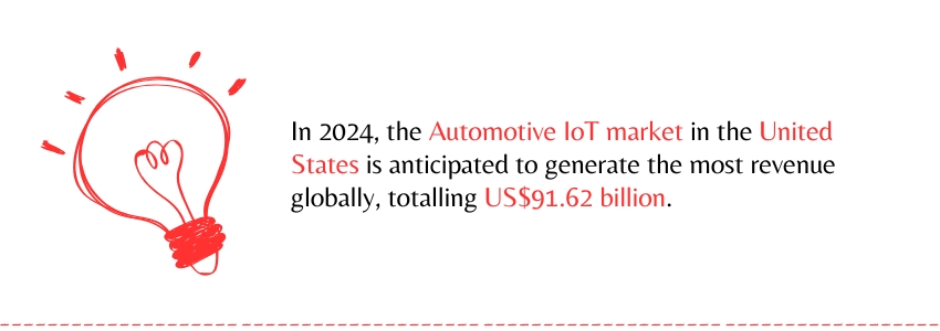 Integrating IoT with Automotive SaaS - (Automotive Iot  Market Statistics) - ColorWhistle