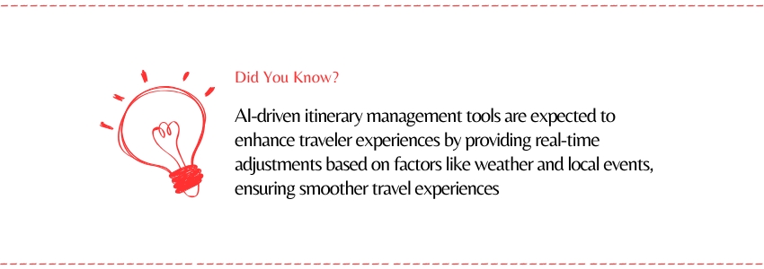 Itinerary Builder Software vs Tour Management Software (Travel Software Statistics) - ColorWhistle