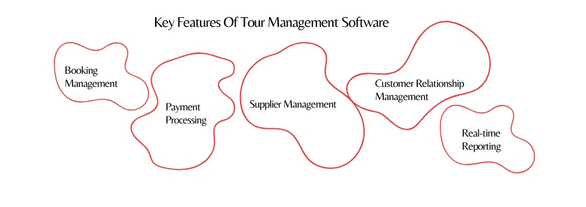 Itinerary Builder vs. Tour Management Software (Features Of Tour Management Software) ColorWhistle