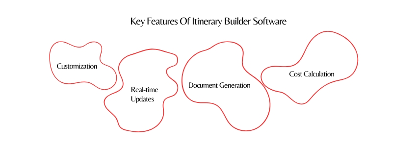 Itinerary Builder vs. Tour Management Software (Key Features Of Itinerary Software) ColorWhistle