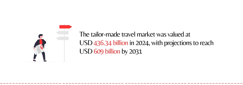 Itinerary Builder vs. Tour Management Software (Travel Market Statistics) ColorWhistle