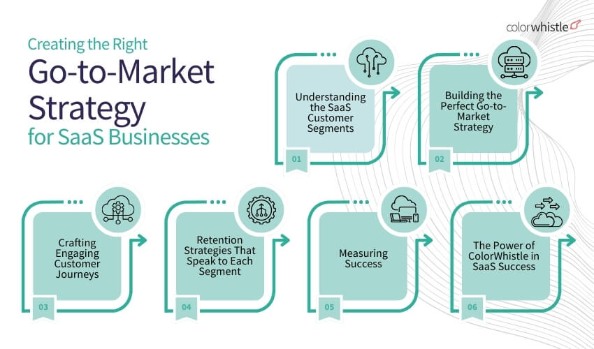 Optimizing Your Go-to-Market Strategy for SaaS Customer Segments (Creating the Right Go-to-Market Strategy for SaaS) ColorWhistle