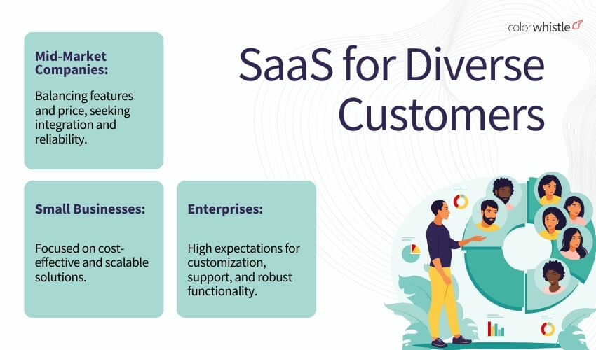 Optimizing Your Go-to-Market Strategy for SaaS Customer Segments (SaaS For Different Segments) ColorWhistle