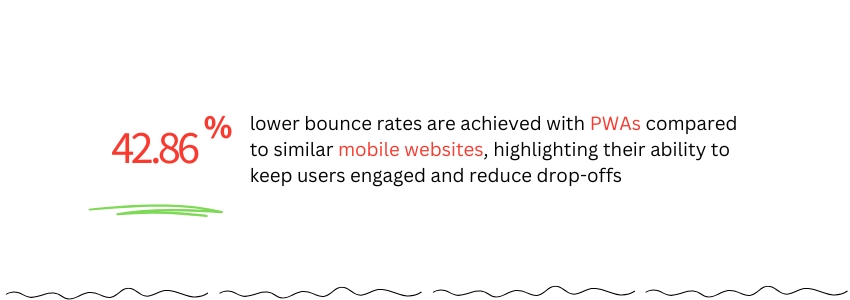 Benefits of Using a Progressive Web App for Your Travel Business (Bounce Rate Statistics) - ColorWhistle