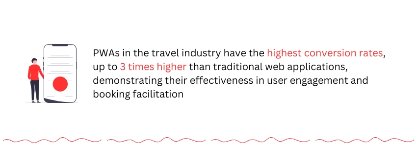 Benefits of Using a Progressive Web App for Travel Business -  (PWA Conversion Rates Statistics) ColorWhistle