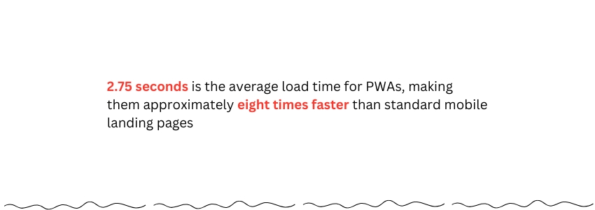 Benefits of Using a Progressive Web App for Your Travel Business (Load Time Statistics) - ColorWhistle