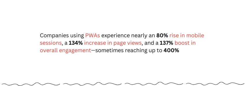 Benefits of Using a Progressive Web App for Your Travel Business (PWA Benefits Statistics) - ColorWhistle