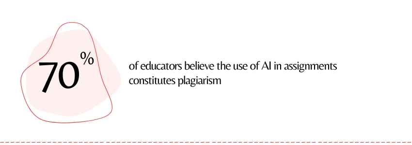 The Ethical Considerations of AI in Education (AI Plagiarism Statistics) - ColorWhistle