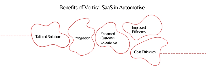 Rise Of Vertical SaaS In The Automotive Industry - (Benefits of Vertical SaaS) - Colorwhistle