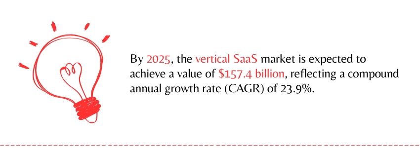 Rise Of Vertical SaaS In The Automotive Industry - (Vertical SaaS Market Statistics) - Colorwhistle