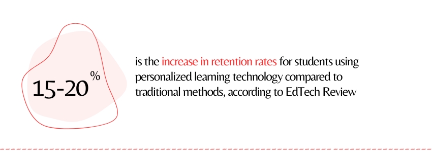 The Role of AI in Personalized Learning and Student Success (Increased Retention Rates Statistics) - ColorWhistle