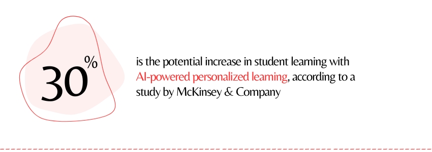 The Role of AI in Personalized Learning and Student Success (Personalized Learning Statistics) - ColorWhistle