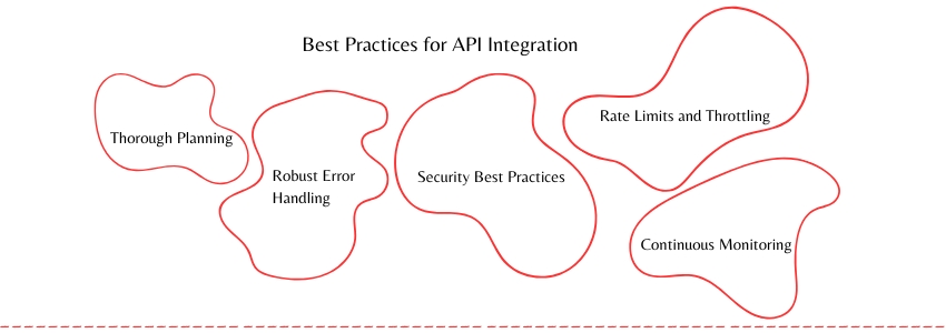 The Top Travel Industry APIs for Developers (Best Practices for API Integration) - ColorWhistle