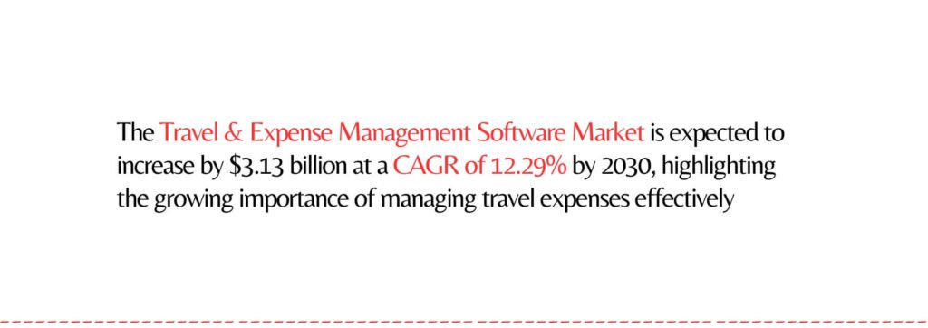 Travel Software Categories and Essential Features (Travel And Expense Management Software Statistics) - ColorWhistle