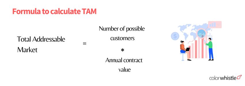 Understanding Total Addressable Market for SaaS Companies (TAM Calculation Formula) - ColorWhistle