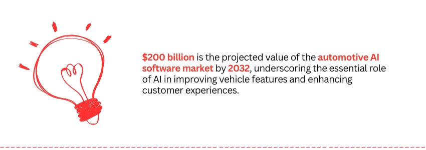 Upgradeable Web Solutions for the Automotive Industry in 2025 - (Automotive AI Statistics) - ColorWhistle