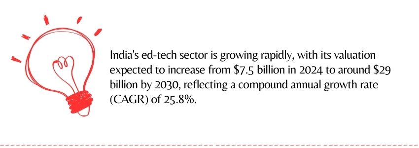 What is the Future of Ed-Tech in India (EdTech Growth Statistics) - ColorWhistle