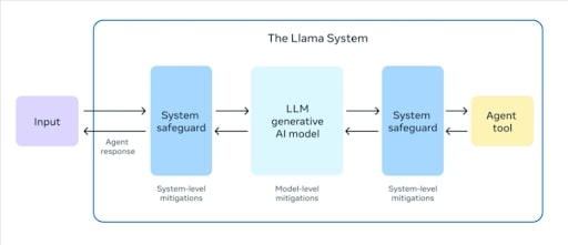 5 leading small language models of 2025 (Llama system) - ColorWhistle