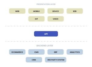 Case Studies: Successful Implementations of Headless CMS – ColorWhistle