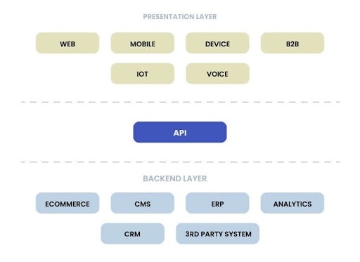 Case Studies Successful Implementations of Headless CMS (Headless CMS) - ColorWhistle