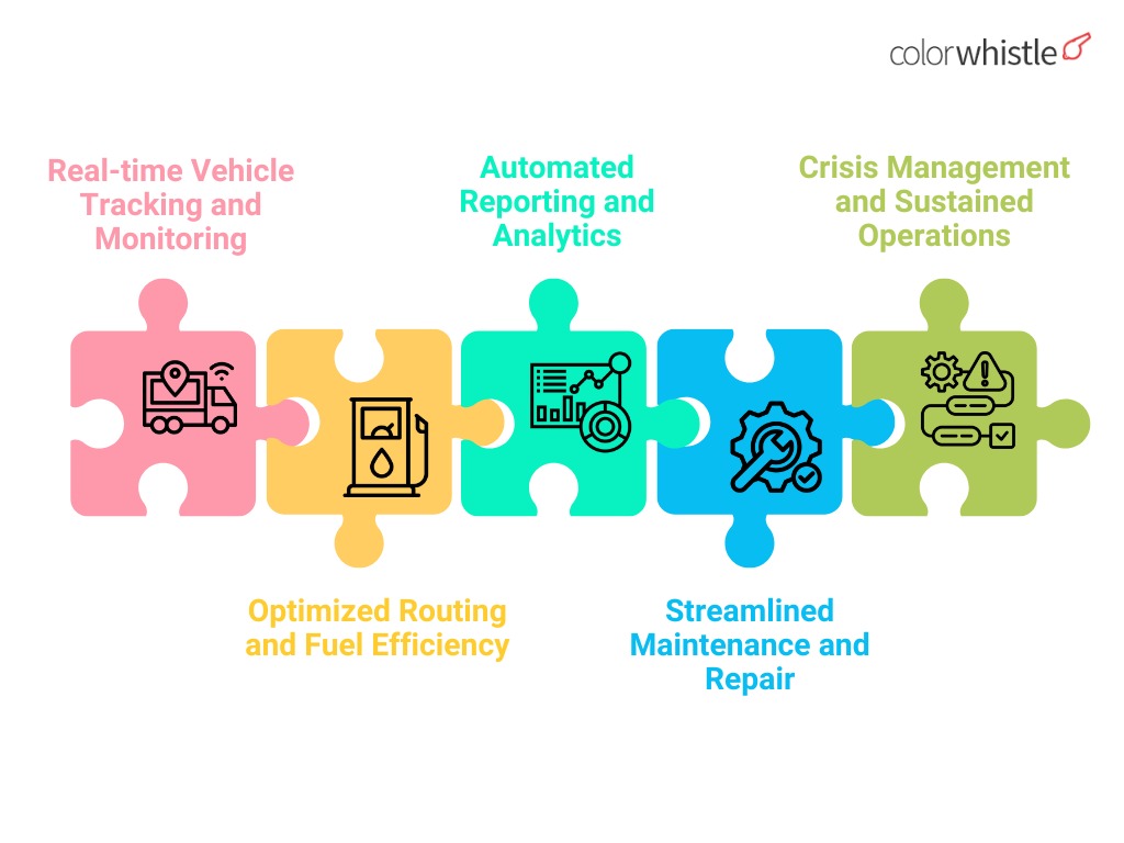 Cloud Technologies Transforming Fleet Management - (Benefits of Cloud Technologies in Fleet Management) - ColorWhistle