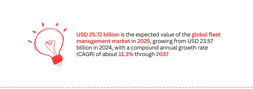 Cloud Technologies Transforming Fleet Management for Automotive Logistics & Rental - Global fleet management market - ColorWhistle