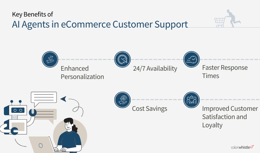 How AI Agents Are Revolutionizing eCommerce Customer Support - Beyond Chatbots (Key benefits) - ColorWhistle