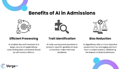 How AI is Changing the Landscape of College Admissions (Benefits of AI in Admissions) - ColorWhistle