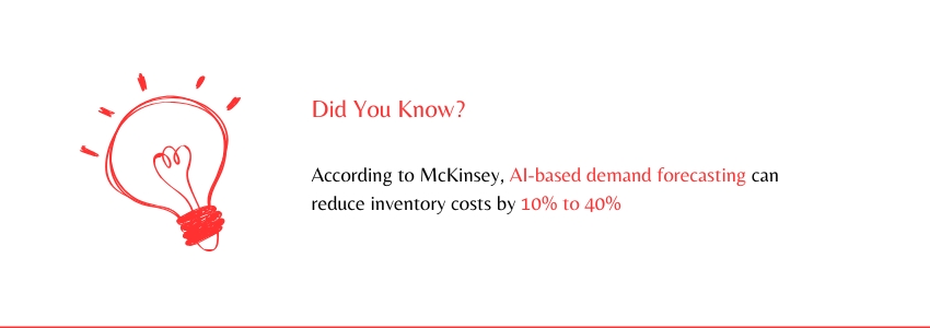 How AI is Revolutionizing the Retail Experience (AI Forecasting Statistics) ColorWhistle