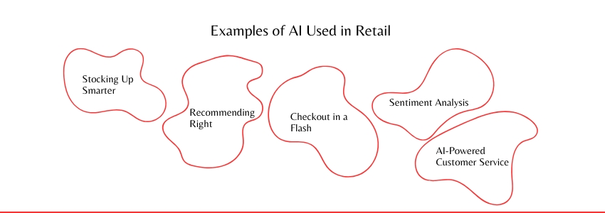 How AI is Revolutionizing the Retail Experience (Examples of AI Used in Retail) ColorWhistle