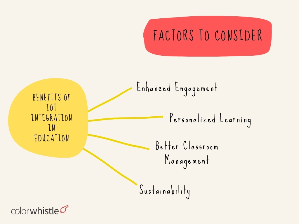 Integrating IoT in Smart Classrooms (Benefits of IoT in Education) - ColorWhistle