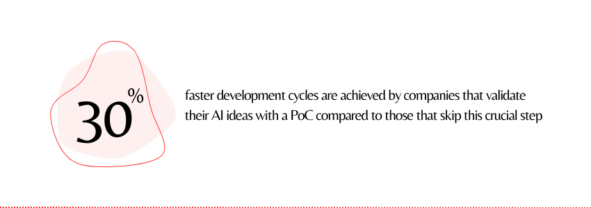 PoC vs. MVP Which Is Right for Testing (Faster Deployment Statistics) - ColorWhistle