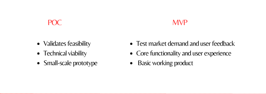 PoC vs. MVP Which Is Right for Testing Your AI Solutions (Poc vs MVP) - ColorWhistle