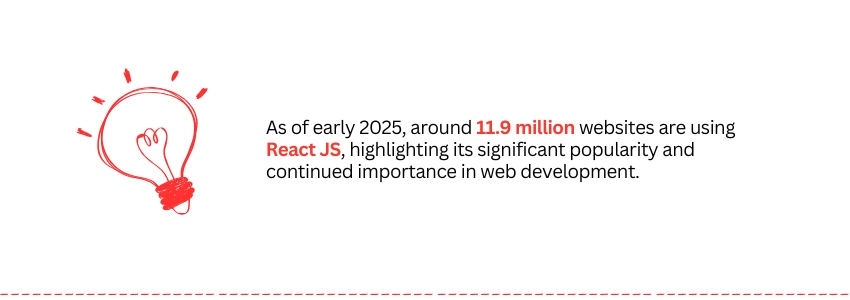 React 19 Features Developers Should Know for 2025 (React JS Usage Statistics) - ColorWhistle