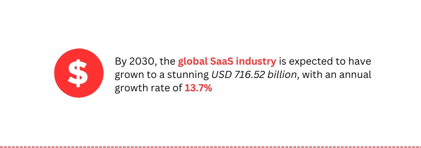 The Role of AI in Building Scalable Vertical SaaS Solutions (Global SaaS Statistics) - ColorWhistle