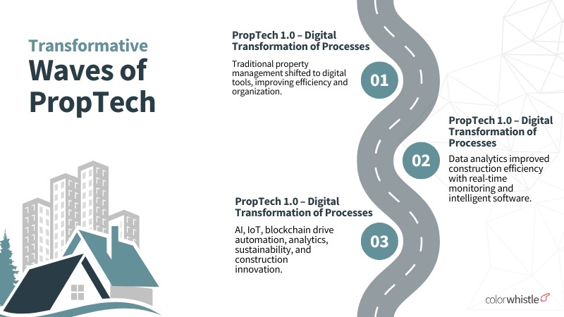 Top PropTech Trends Every Construction Website Should Feature (Transformative Waves of PropTech) ColorWhistle