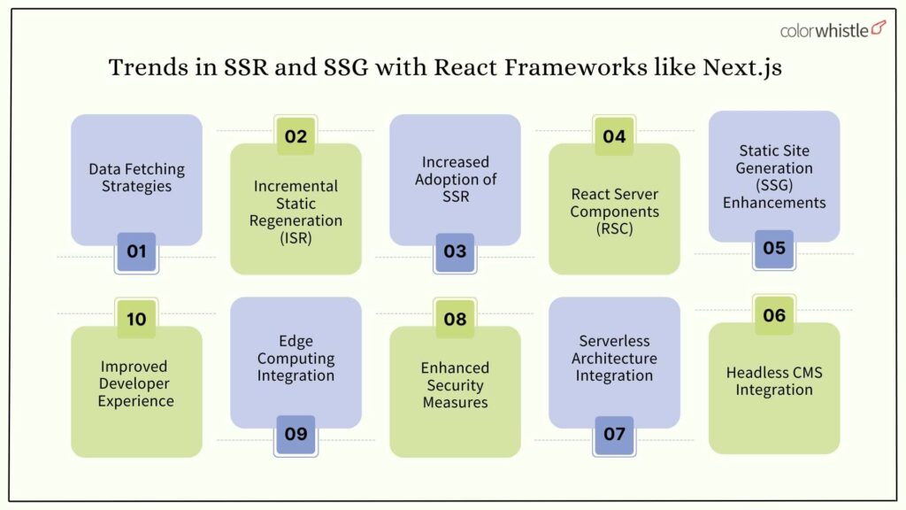 Trends in SSR and SSG with React Frameworks like Next.js - (Key Trends) - ColorWhistle