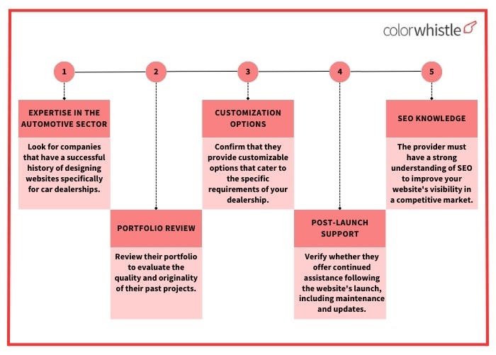 Website Redesign Services for Car Dealerships - (Choosing the Right Service Provider) - ColorWhistle