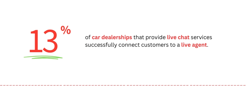 Website Redesign Services for Car Dealerships - (Live Chat Statistics) - Colorwhistle