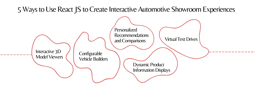 5 Ways to Use React JS to Create Interactive Automotive Showroom Experiences - Colorwhistle