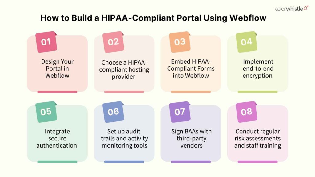 Guide to Building a HIPAA-Compliant Portal with Webflow - Colorwhistle