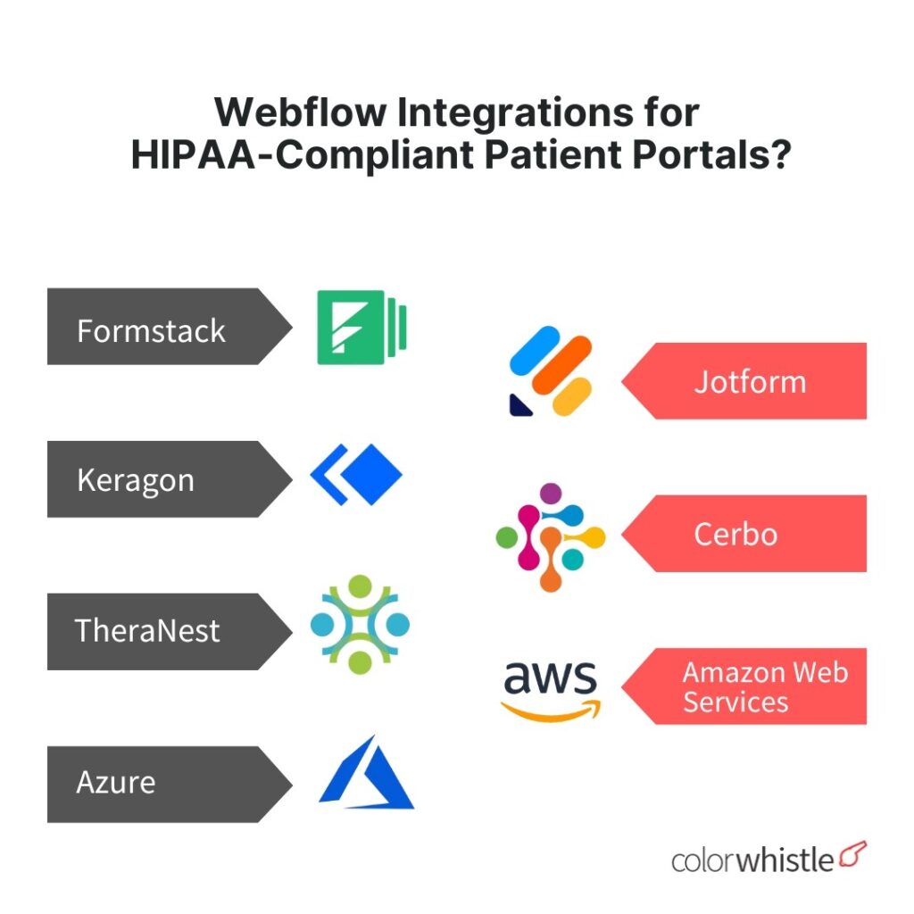 Webflow integrations enable HIPAA-compliant patient portals - Colorwhistle