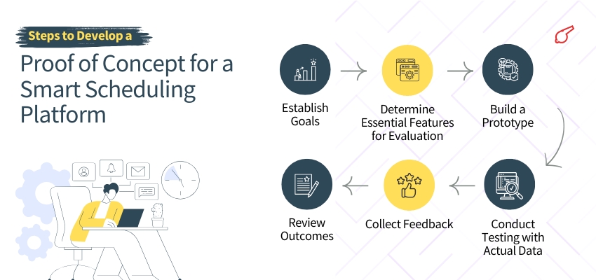 Steps to Develop a Proof of Concept for a Smart Scheduling Platform - ColorWhistle