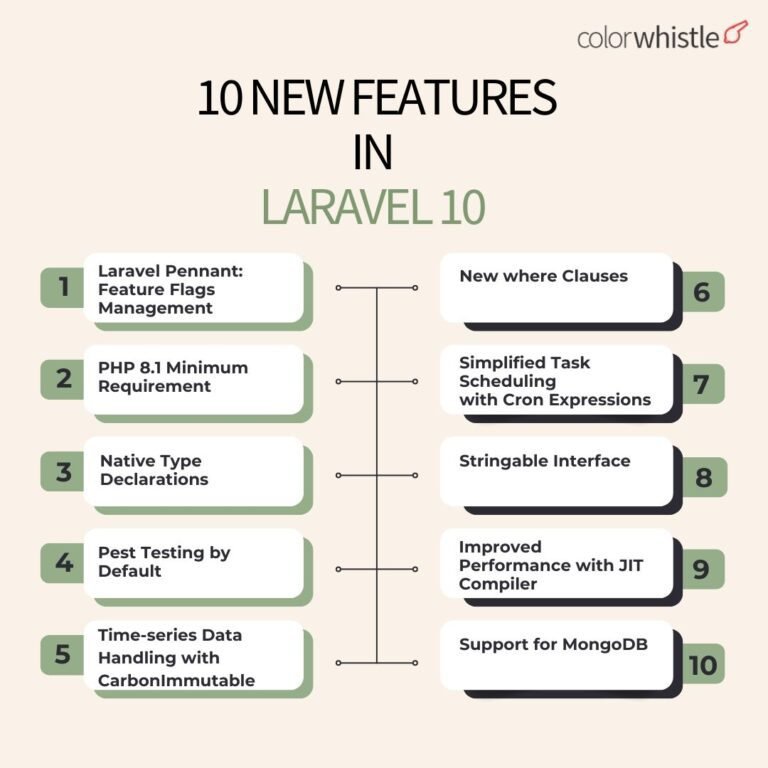 10 New Features in Laravel 10 & Their Impact on Developers